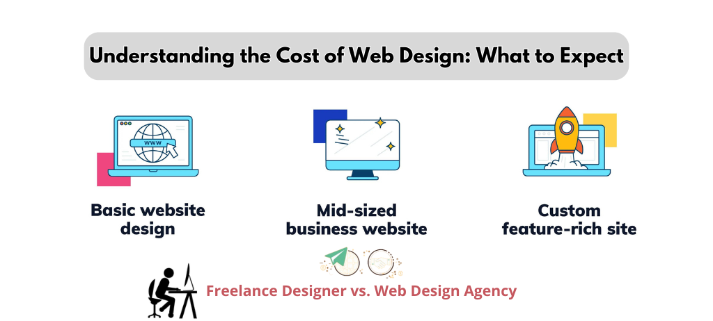 Understanding the Cost of Web Design